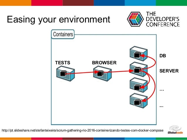 net test tdc net test tdc